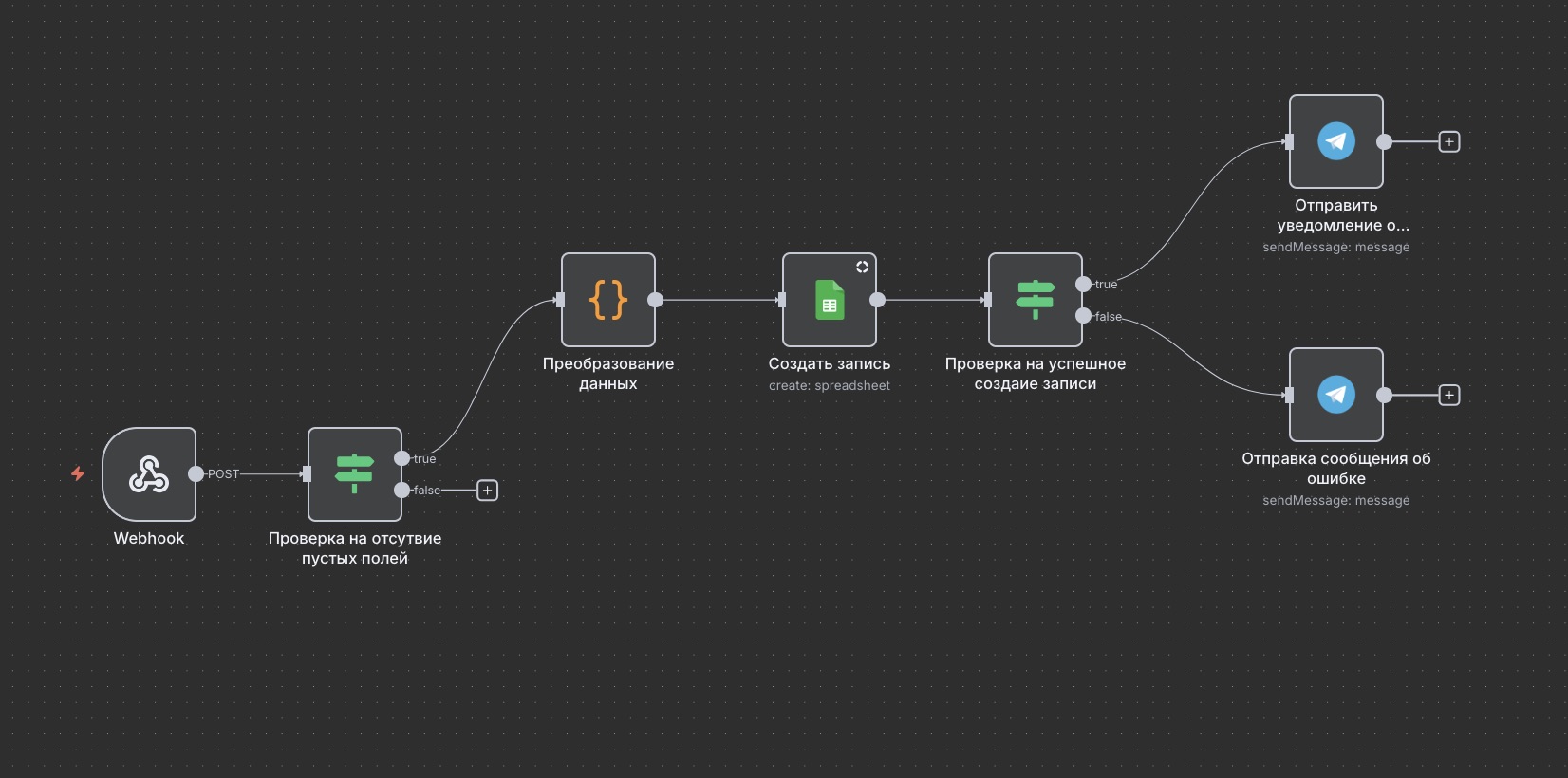 SpeakUp! — онлайн-школа с записью на урок - изображение 2